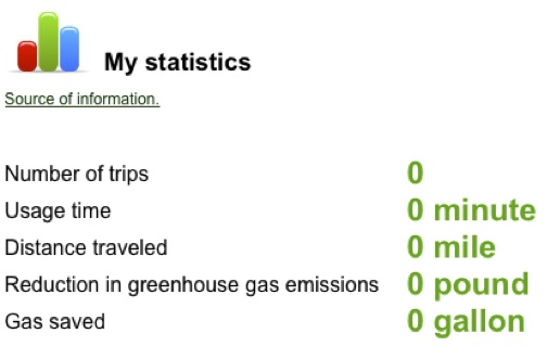 NiceRice Stats